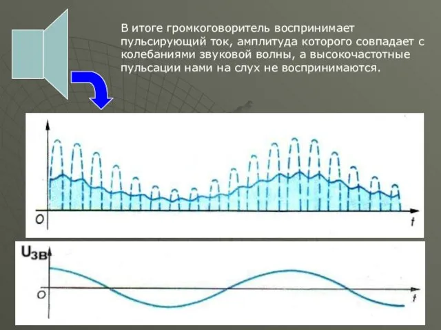 В итоге громкоговоритель воспринимает пульсирующий ток, амплитуда которого совпадает с колебаниями звуковой