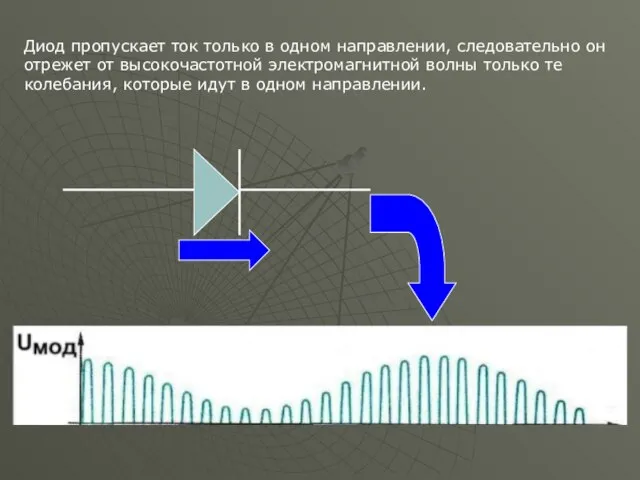 Диод пропускает ток только в одном направлении, следовательно он отрежет от высокочастотной