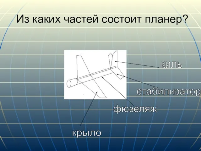 Из каких частей состоит планер? крыло киль стабилизатор фюзеляж