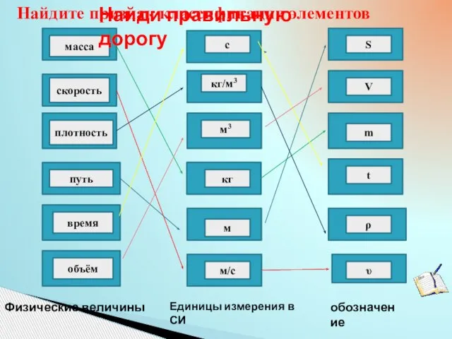 масса время объём путь плотность скорость с S кг/м3 м3 кг м