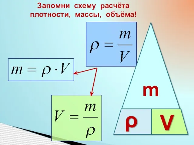 m  V Запомни схему расчёта плотности, массы, объёма!