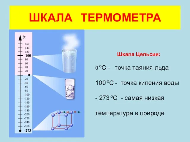 ШКАЛА ТЕРМОМЕТРА Шкала Цельсия: 0 оС - точка таяния льда 100 оС