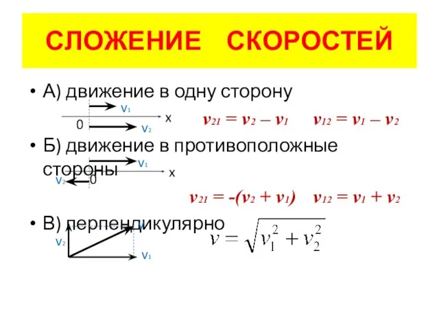 СЛОЖЕНИЕ СКОРОСТЕЙ А) движение в одну сторону v21 = v2 – v1