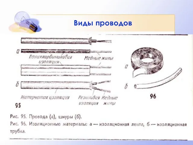 Виды проводов