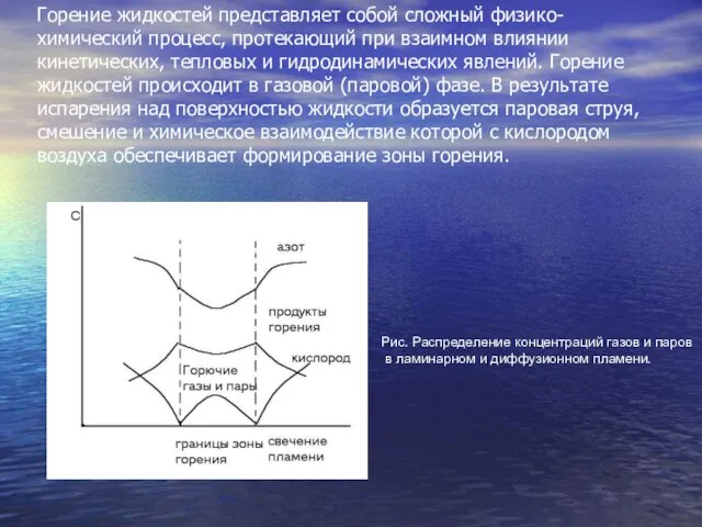 Горение жидкостей представляет собой сложный физико-химический процесс, протекающий при взаимном влиянии кинетических,