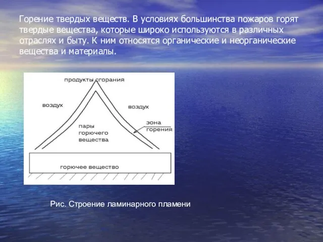 Горение твердых веществ. В условиях большинства пожаров горят твердые вещества, которые широко