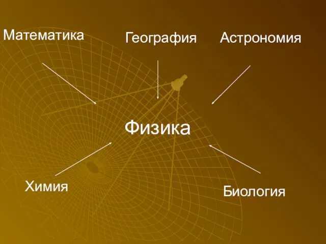 Физика Математика География Астрономия Химия Биология