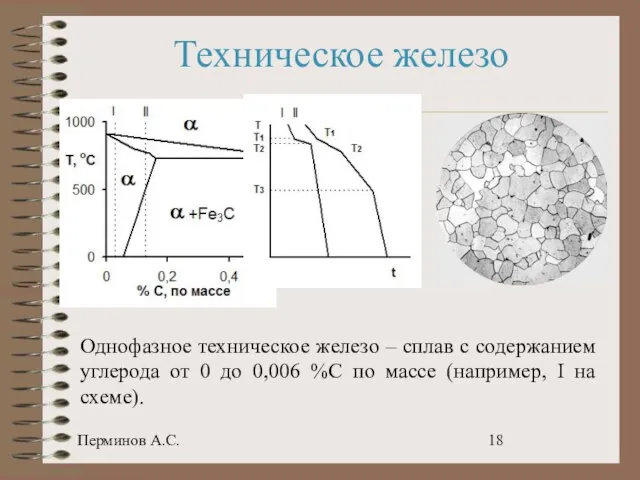 Перминов А.С. Техническое железо Однофазное техническое железо – сплав с содержанием углерода