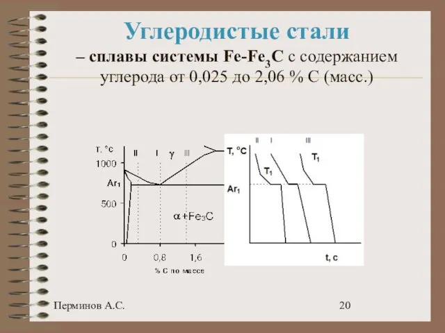 Перминов А.С. Углеродистые стали – cплавы системы Fe-Fe3C с содержанием углерода от