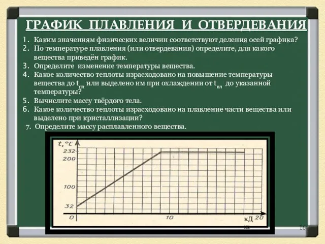 ГРАФИК ПЛАВЛЕНИЯ И ОТВЕРДЕВАНИЯ Каким значениям физических величин соответствуют деления осей графика?