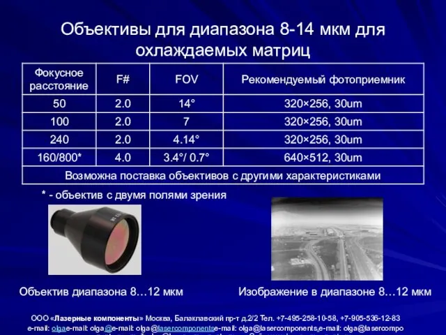 Объективы для диапазона 8-14 мкм для охлаждаемых матриц ООО «Лазерные компоненты» Москва,