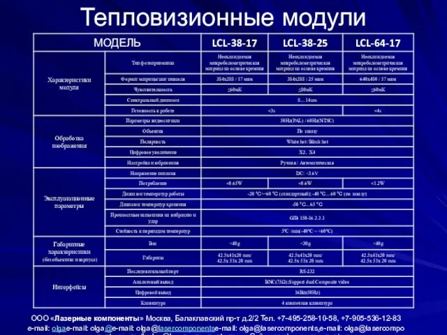 ООО «Лазерные компоненты» Москва, Балаклавский пр-т д.2/2 Тел. +7-495-258-10-58, +7-905-536-12-83 e-mail: olgae-mail: