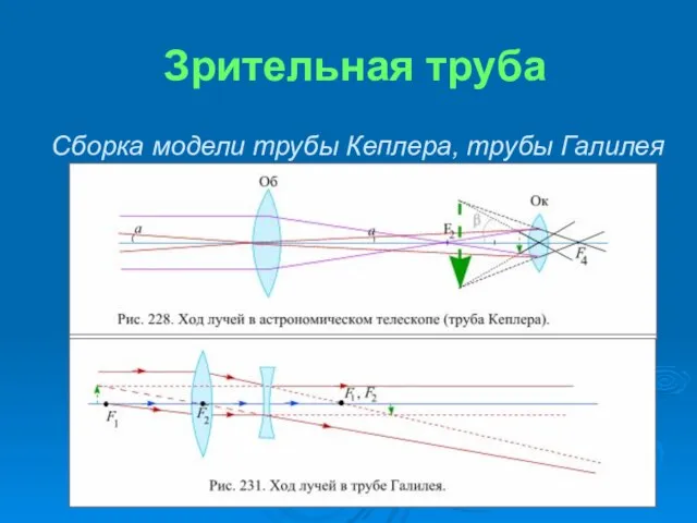 Зрительная труба Сборка модели трубы Кеплера, трубы Галилея