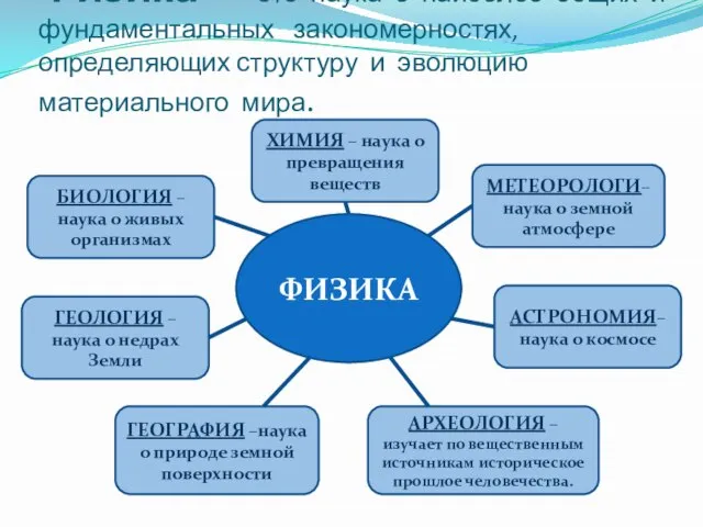 Физика — это наука о наиболее общих и фундаментальных закономерностях, определяющих структуру