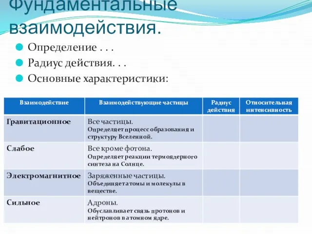 Фундаментальные взаимодействия. Определение . . . Радиус действия. . . Основные характеристики: