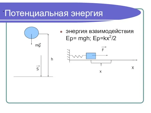 Потенциальная энергия энергия взаимодействия Ep= mgh; Ep=kx2/2 h mg S x F X