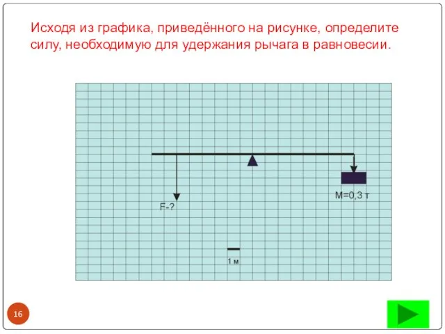 Исходя из графика, приведённого на рисунке, определите силу, необходимую для удержания рычага в равновесии.