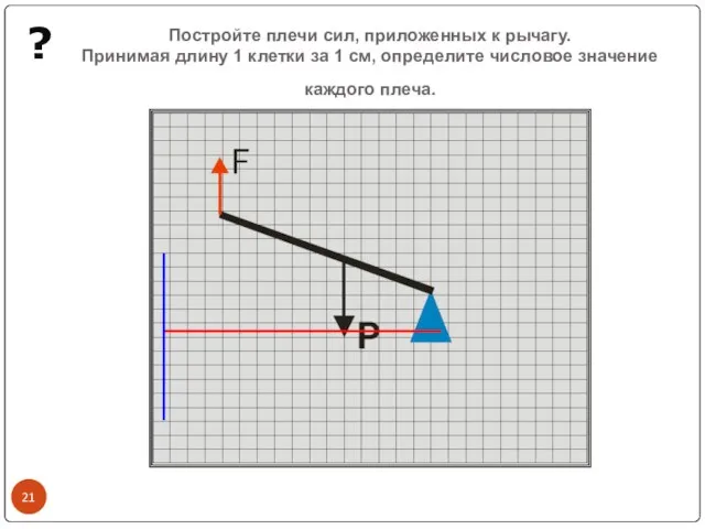 Постройте плечи сил, приложенных к рычагу. Принимая длину 1 клетки за 1