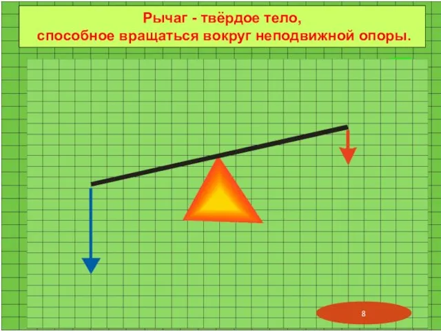 F1 F2 O L1 L2 F1, F2 – силы, действующие на рычаг