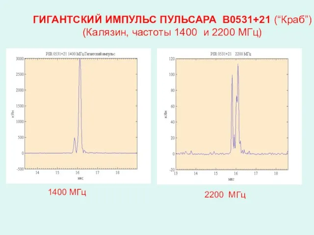 ГИГАНТСКИЙ ИМПУЛЬС ПУЛЬСАРА В0531+21 (“Краб”) (Калязин, частоты 1400 и 2200 МГц) 1400 МГц 2200 МГц