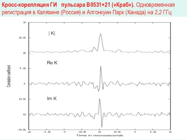 Кросс-корелляция ГИ пульсара В0531+21 («Краб»). Одновременная регистрация в Калязине (Россия) и Алгонкуин