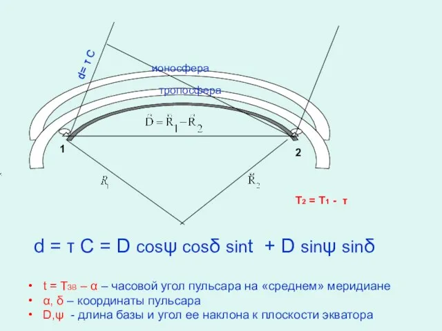 t = TЗВ – α – часовой угол пульсара на «среднем» меридиане