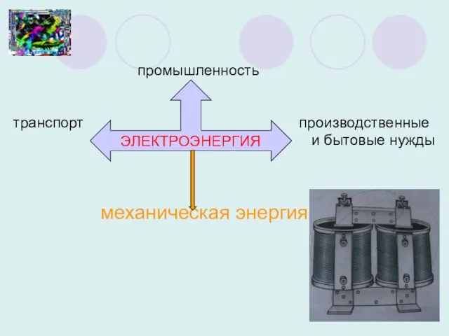 промышленность транспорт производственные и бытовые нужды механическая энергия ЭЛЕКТРОЭНЕРГИЯ