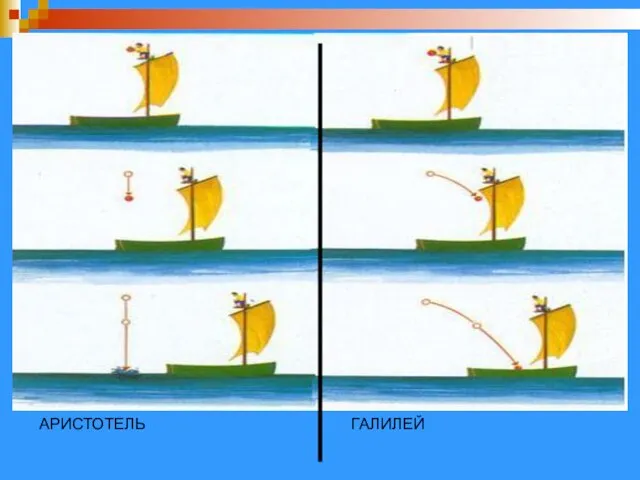 АРИСТОТЕЛЬ АРИСТОТЕЛЬ ГАЛИЛЕЙ
