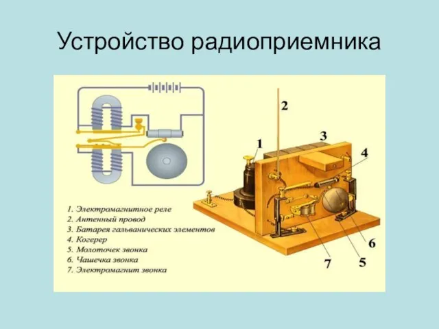 Устройство радиоприемника