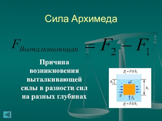 Сила Архимеда Причина возникновения выталкивающей силы в разности сил на разных глубинах