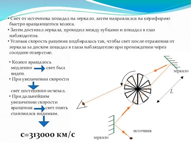 Свет от источника попадал на зеркало, затем направлялся на перифирию быстро вращающегося