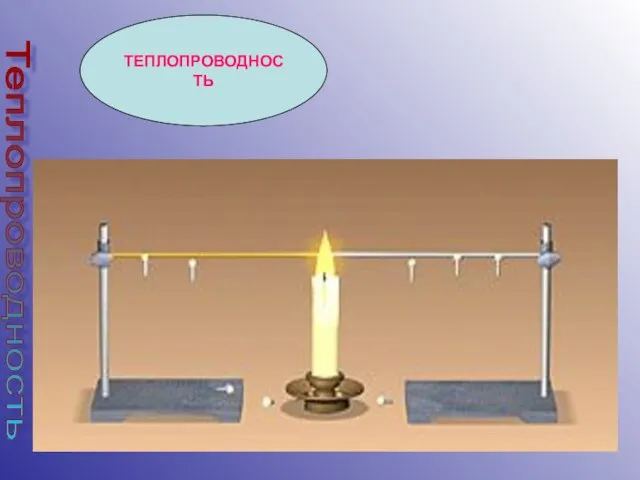 ТЕПЛОПРОВОДНОСТЬ Теплопроводность