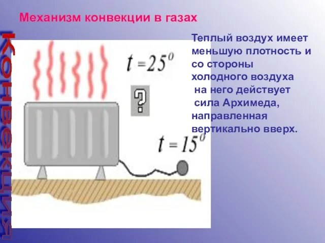 Механизм конвекции в газах Теплый воздух имеет меньшую плотность и со стороны