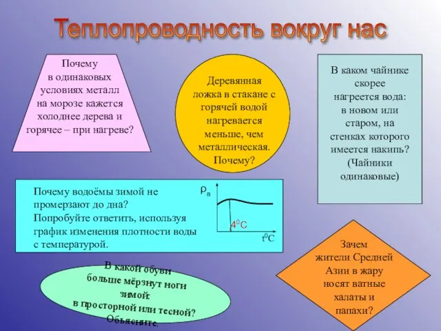 Теплопроводность вокруг нас Почему в одинаковых условиях металл на морозе кажется холоднее