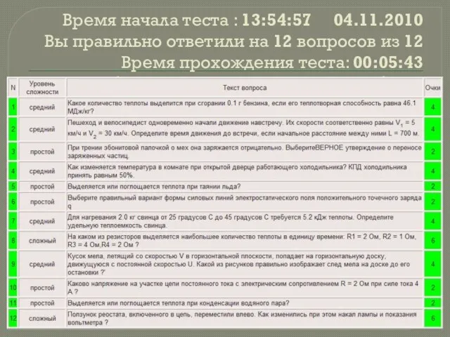 Время начала теста : 13:54:57 04.11.2010 Вы правильно ответили на 12 вопросов