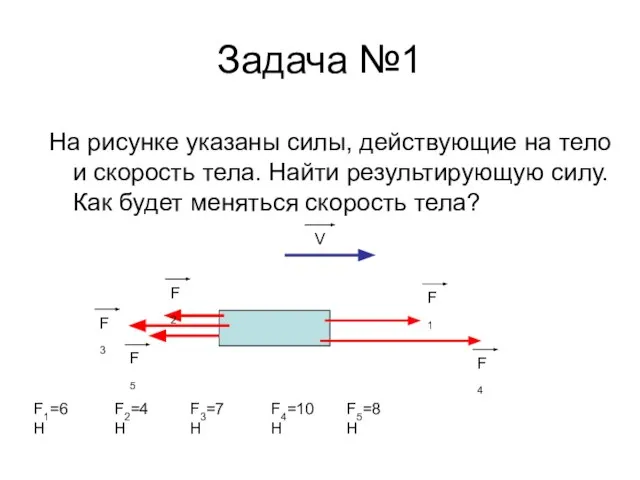 Задача №1 На рисунке указаны силы, действующие на тело и скорость тела.