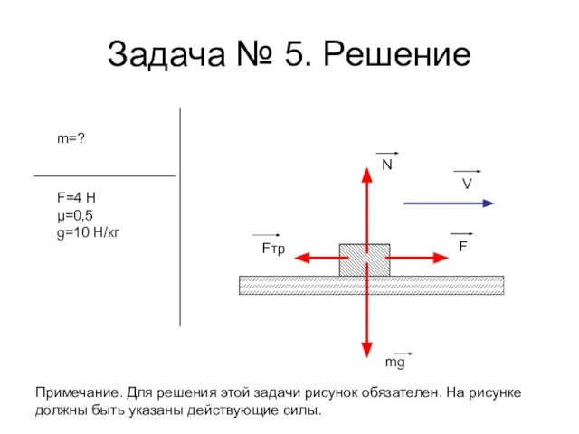 Задача № 5. Решение m=? F=4 Н μ=0,5 g=10 Н/кг N Fтр