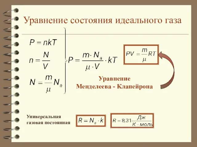 Уравнение состояния идеального газа