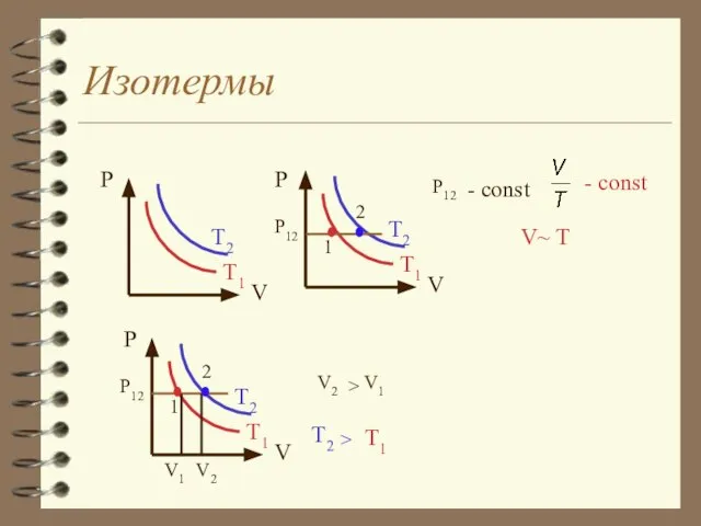 Изотермы