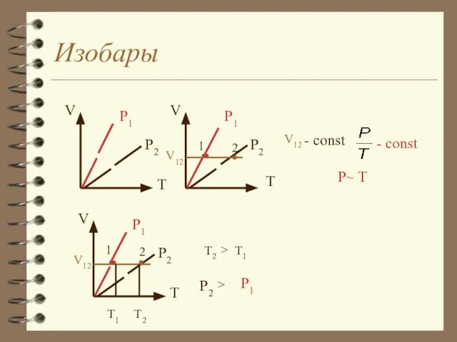 Изобары