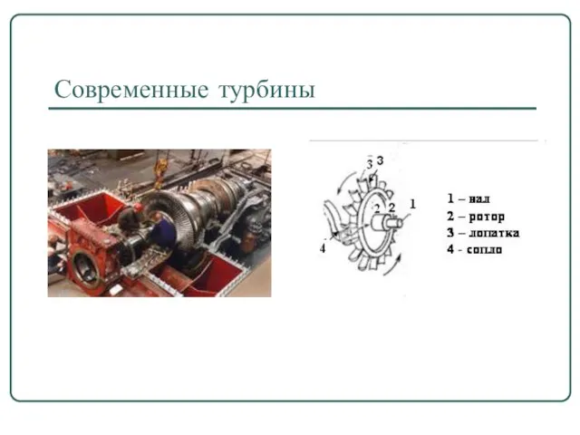 Современные турбины