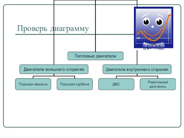 Проверь диаграмму