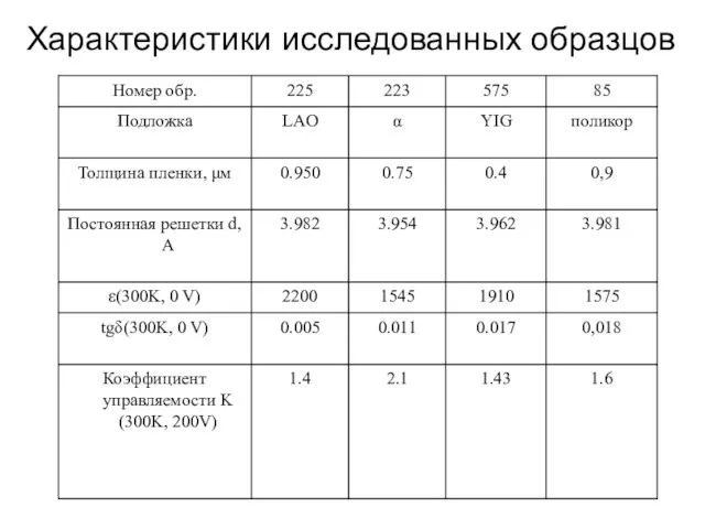 Характеристики исследованных образцов