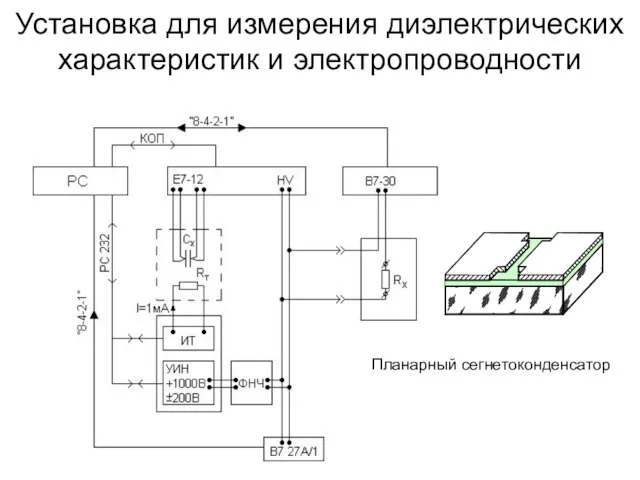 Установка для измерения диэлектрических характеристик и электропроводности Планарный сегнетоконденсатор