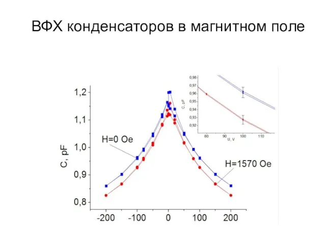 ВФХ конденсаторов в магнитном поле