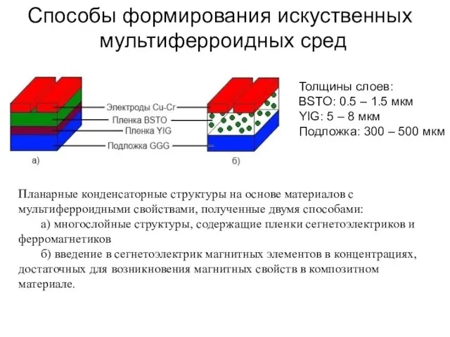 Планарные конденсаторные структуры на основе материалов с мультиферроидными свойствами, полученные двумя способами: