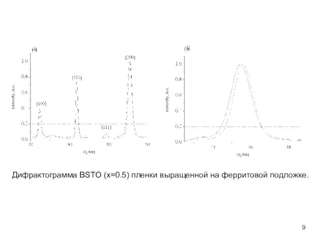 Дифрактограмма BSTO (x=0.5) пленки выращенной на ферритовой подложке.