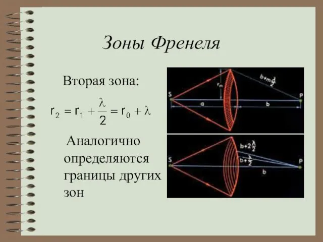 Зоны Френеля Вторая зона: Аналогично определяются границы других зон