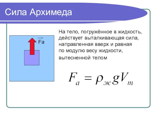 Сила Архимеда Fа На тело, погружённое в жидкость, действует выталкивающая сила, направленная
