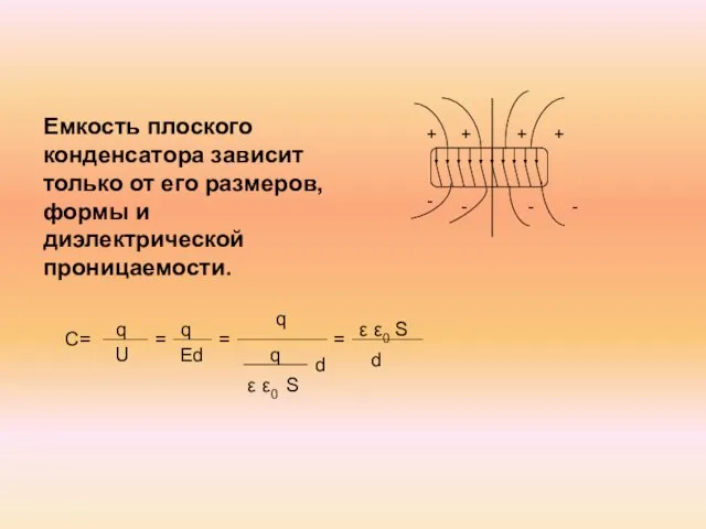 Емкость плоского конденсатора зависит только от его размеров, формы и диэлектрической проницаемости.